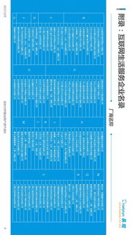 2016中国互联网生活服务市场生态图谱 格局初定，融合与垂直成主旋律