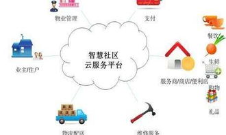 智慧社区 互联网生活服务驱动下的新增长蓝海